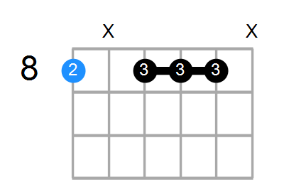 Cm7 Chord